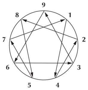 best enneagram resources for beginners