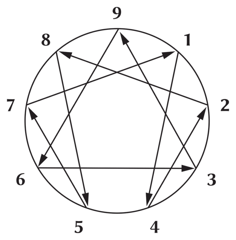 The 9 Best Enneagram Resources To Support Self-Discovery