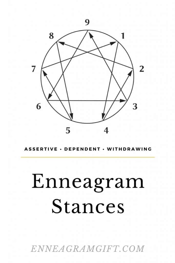 the-3-enneagram-stances-helpful-advice-for-each-one