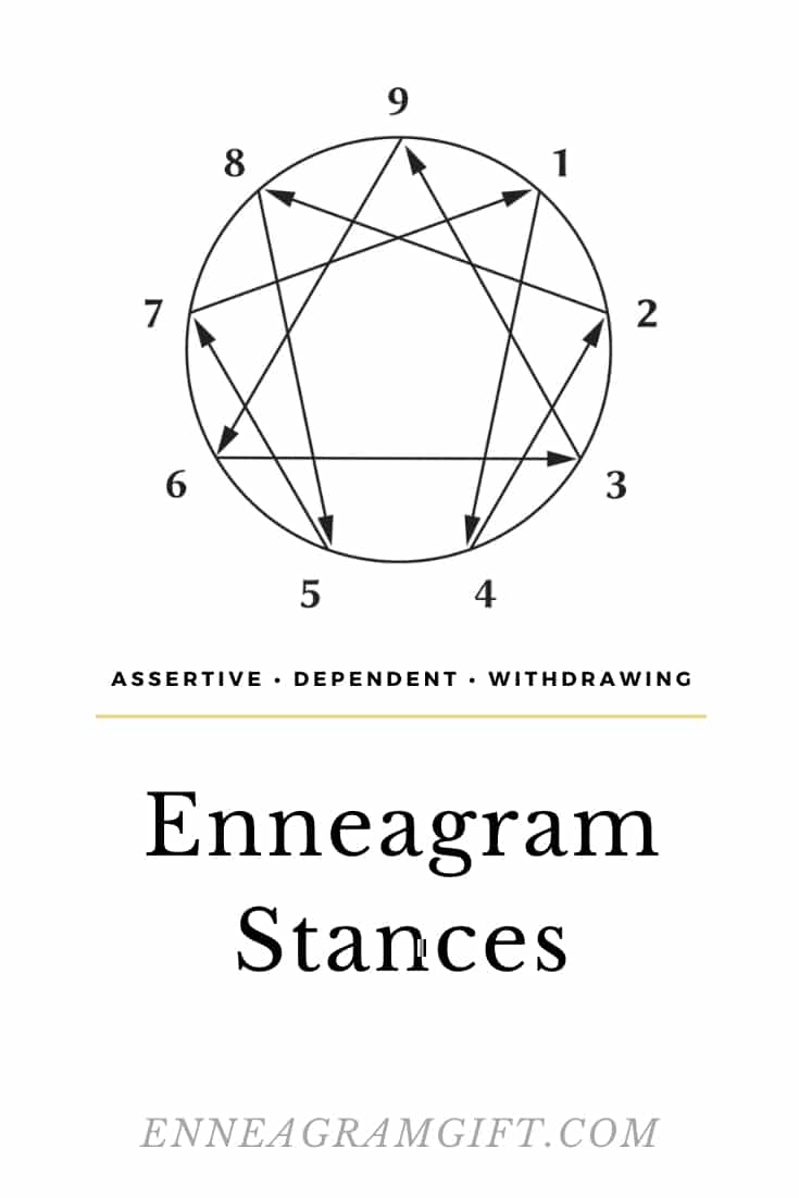 enneagram stances