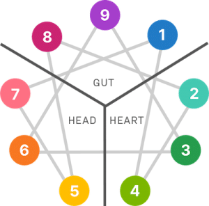 enneagram triads