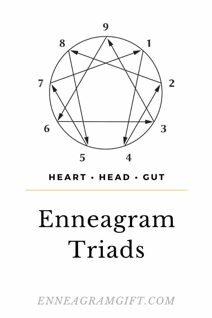 enneagram triads