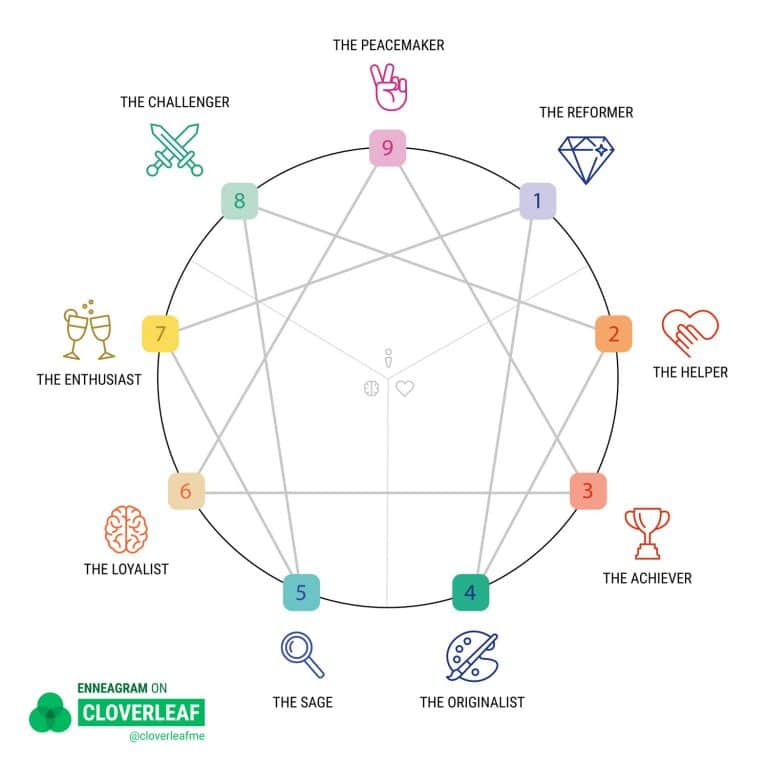 Learn How to Find Your Enneagram With 4 Very Helpful Tips