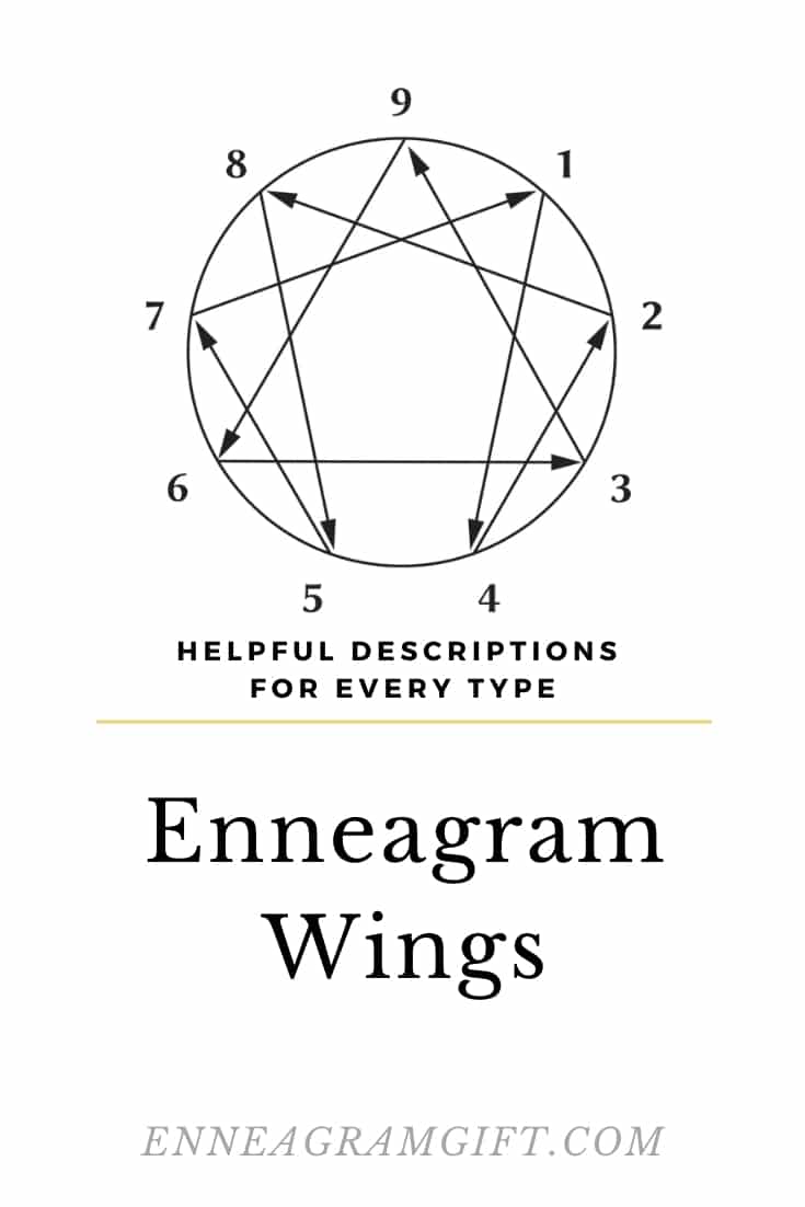 enneagram type one wings clipart