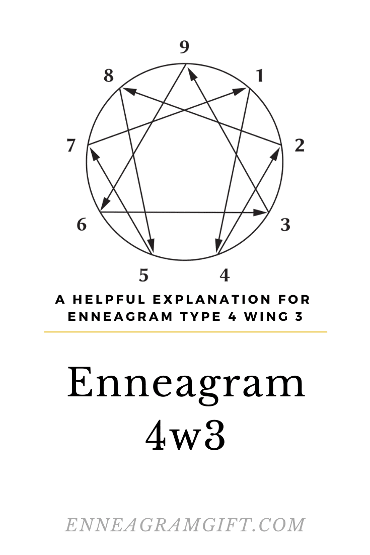 4w3 | A Helpful Explanation for Enneagram Type 4 Wing 3