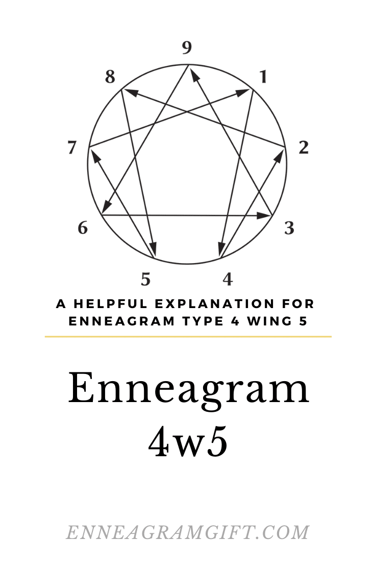 Enneagram type 4 wing 5