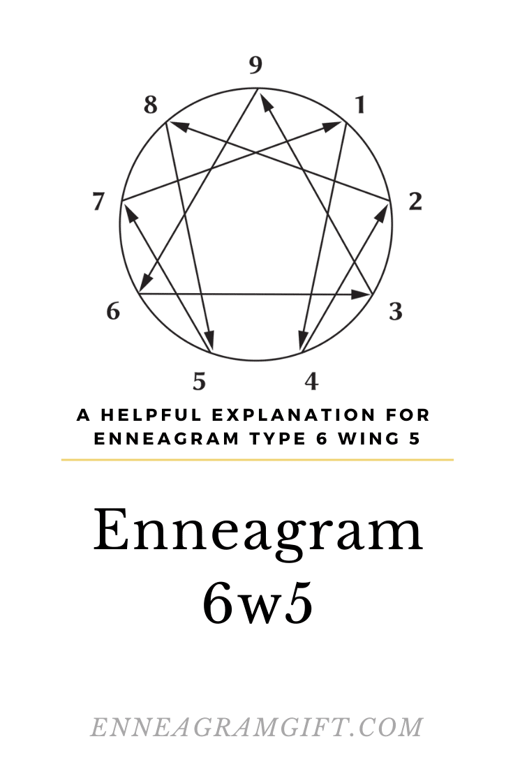 6w5 | A Helpful Explanation For Enneagram Type 6 Wing 5