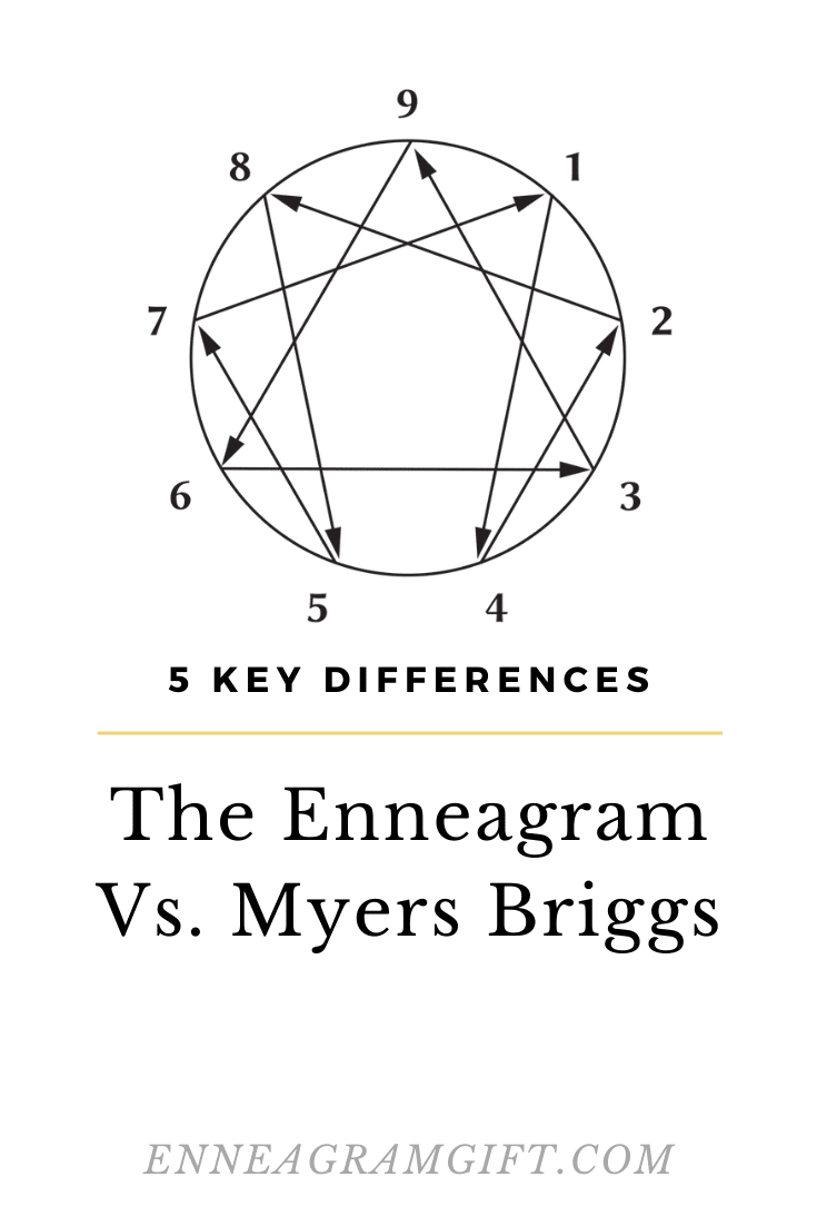 enneagram vs myers briggs