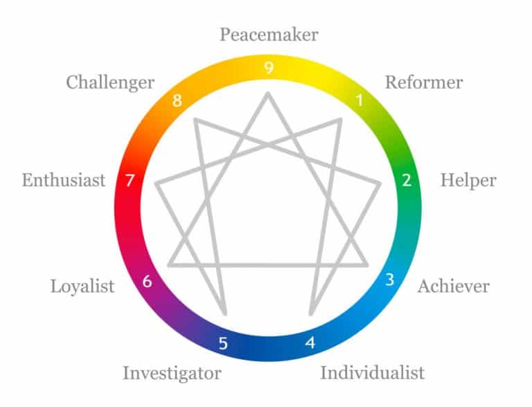 5 Ways To Use The Enneagram For Business Success