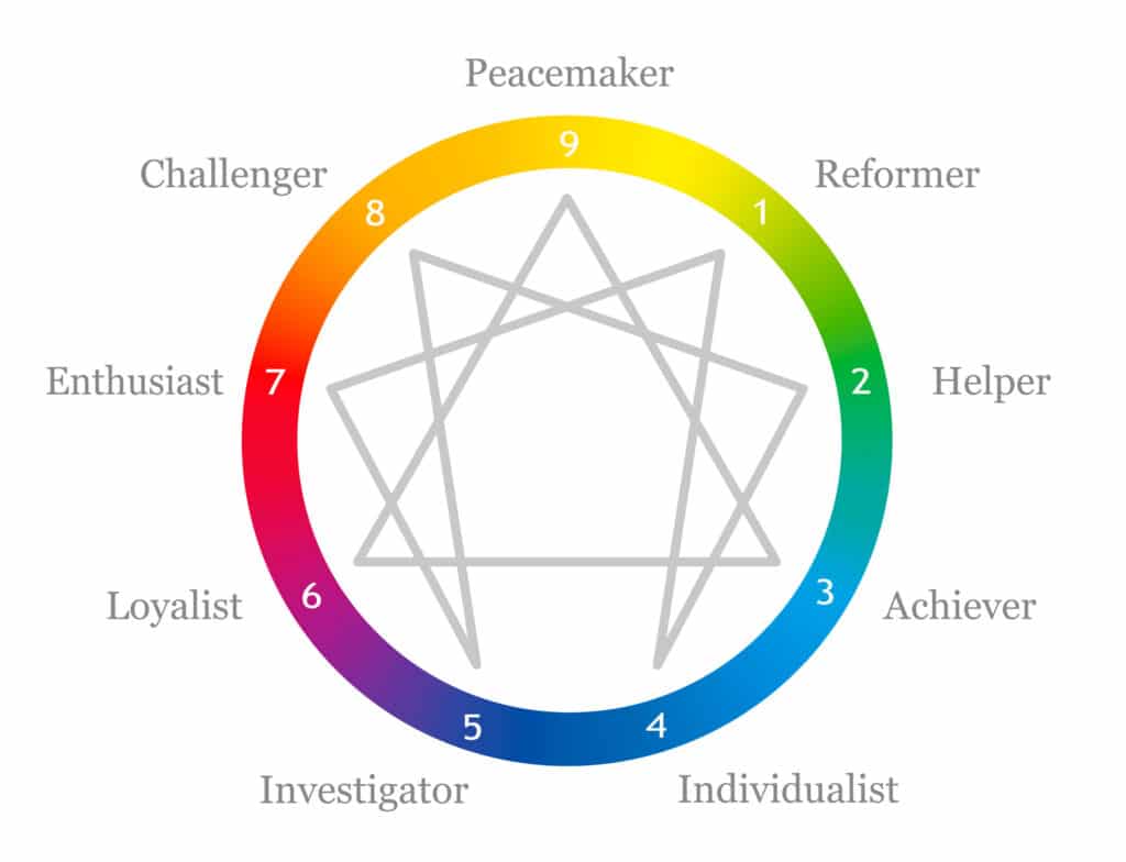 enneagram symbol