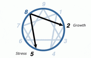 enneagram 8 stress and growth