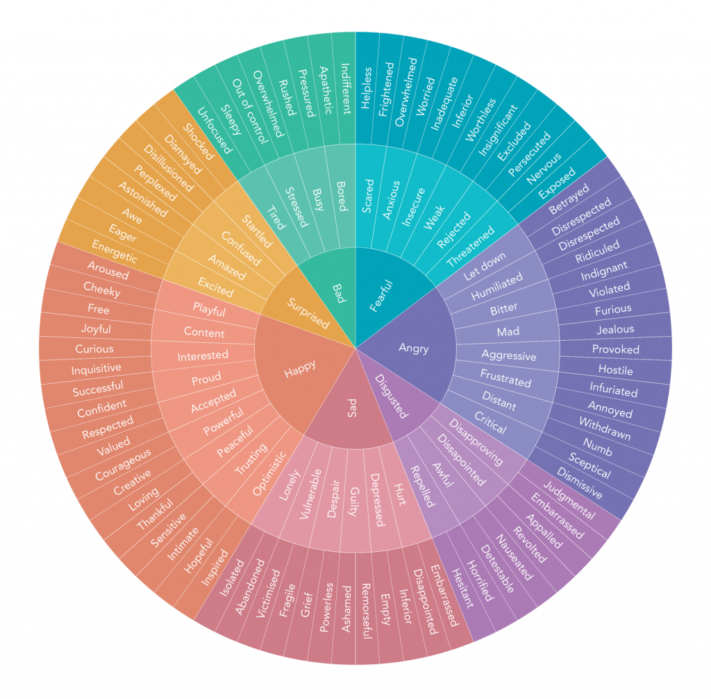 emotion and feeling wheel for trauma