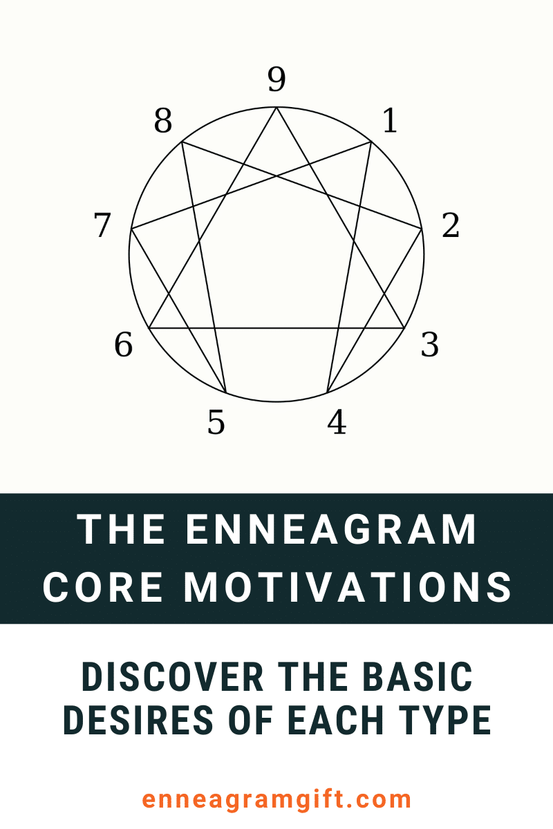 A Helpful Guide To The Enneagram Motivations Of All 9 Types