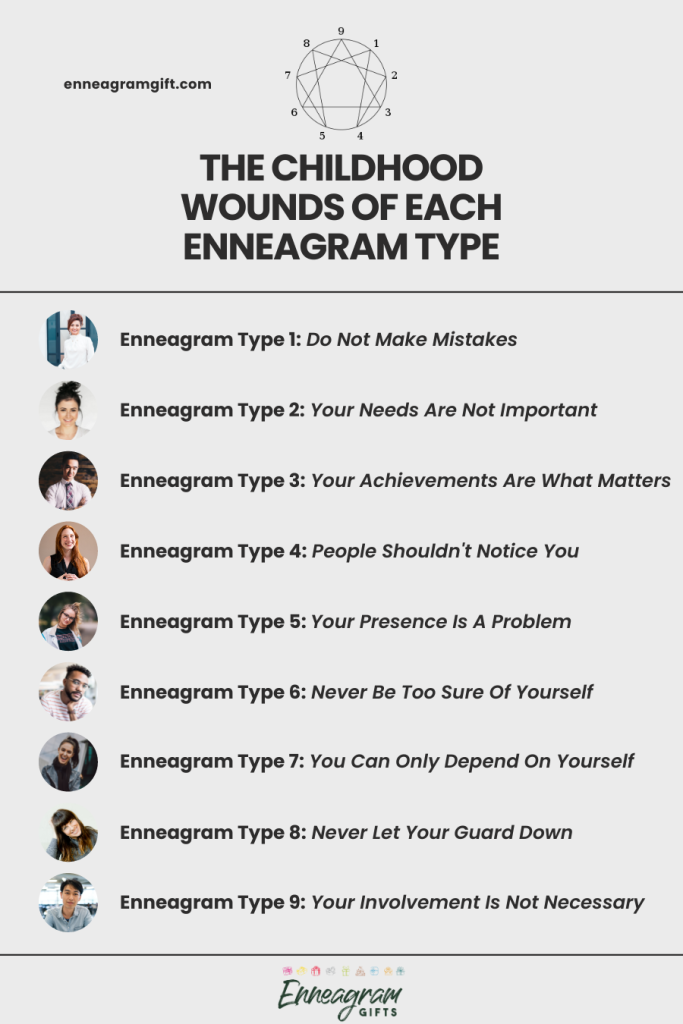 the enneagram childhood wounds