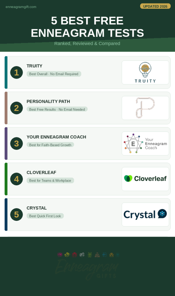 infographic image of best free enneagram test rankings from enneagramgift.com
